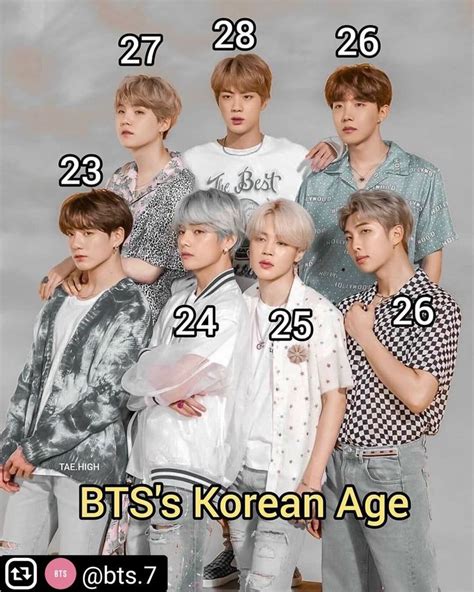 bts ages in order|bts age 2022 all members.